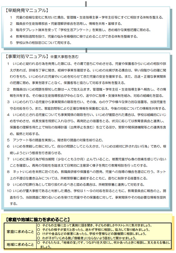 いじめ防止基本方針2